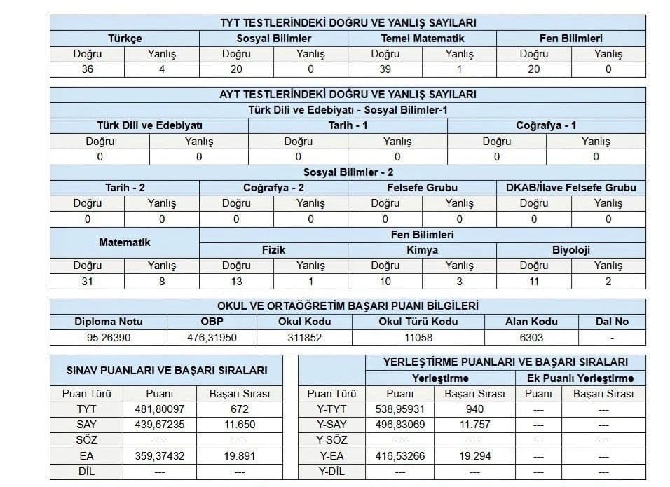 İsmini Vermek İstemeyen Öğrencimiz