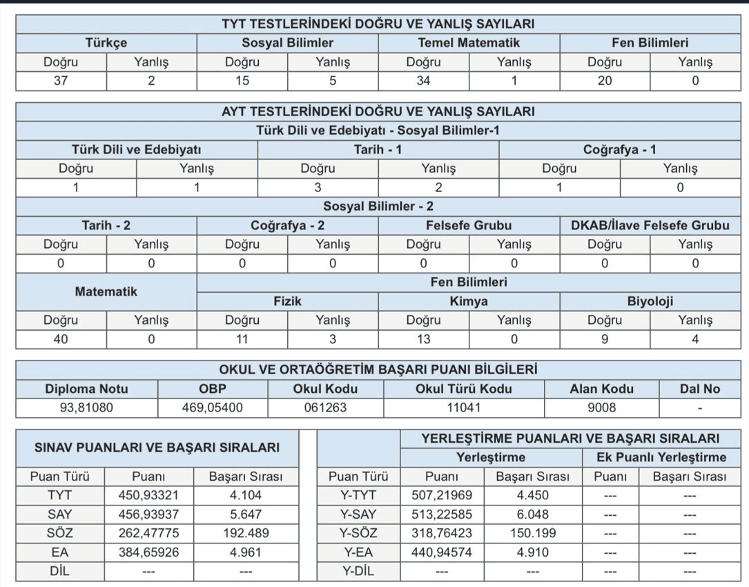 İsmini Vermek İstemeyen Öğrencimiz